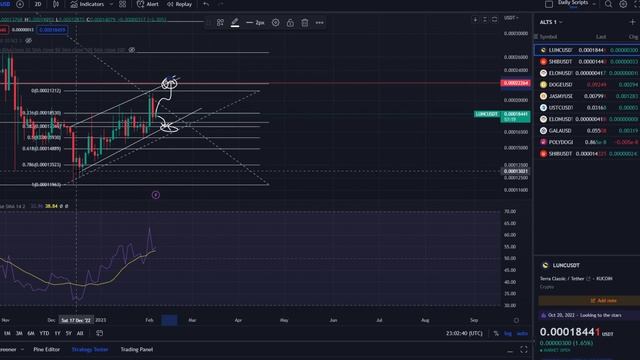 Terra Luna Classic LUNC Bull Run Coming?! Luna LUNC Coin Price Prediction and Technical Analysis смотреть онлайн