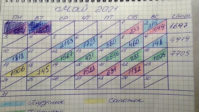 Дания. Холмы и озера /Эстэ / 17-23 мая 2021 #вышивкакрестиком #Эстэ #многоцветка #александрstitch