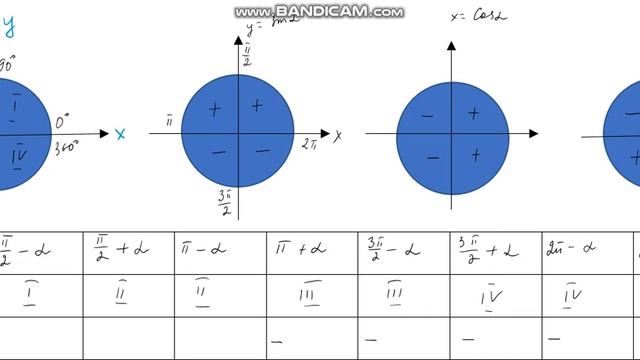 "Математика:легко и быстро: запомнить формулы приведения". смотреть онлайн