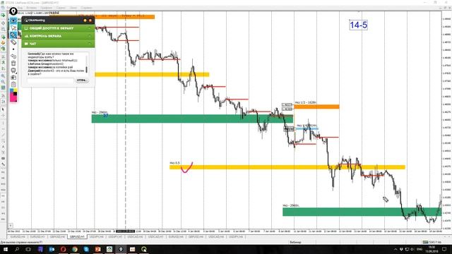 Что такое статистика в трейдинге. Как правильно собрать статистику на Форекс. смотреть онлайн