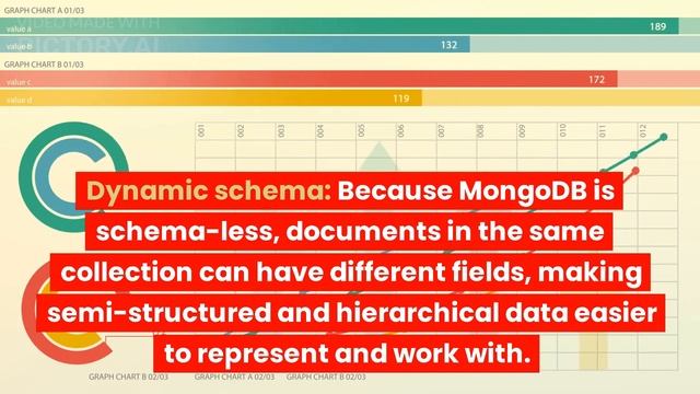 What is Mongo DB | NoSQL Database #database
