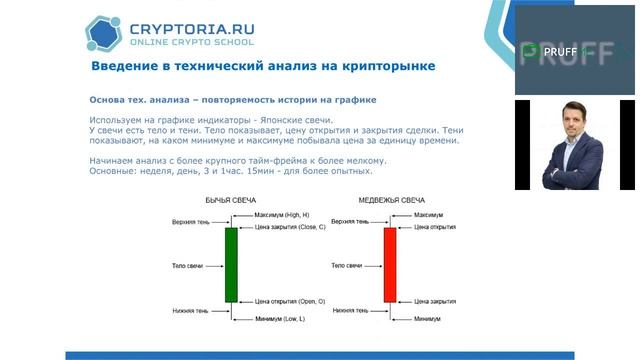 Заключительный день криптопрокачки | Тех. анализ смотреть онлайн