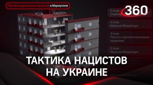 Тактика украинских нацистов в Мариуполе