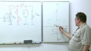 Лекция 7. Принцип работы и простейшая схема резонансного усилителя мощности