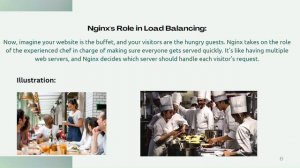 What Is Load Balancing In Nginx | Tutorial By @dev_safia