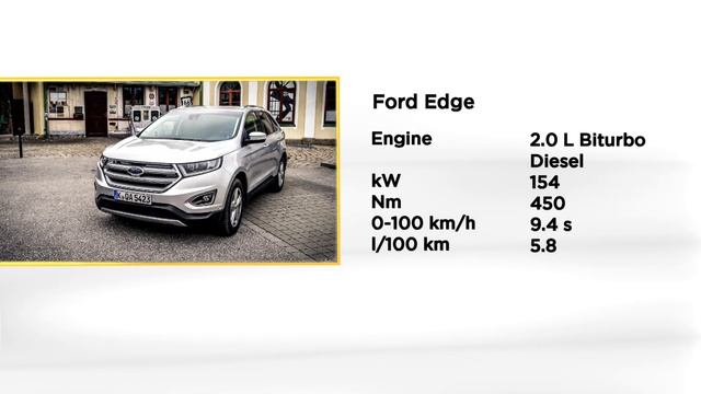 Ford Edge | Review | Motorvision