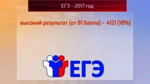 Итоги работы системы образования Оренбуржья в 2016—2017 учебном году