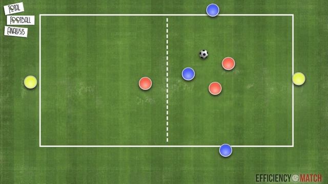 Coaching: PEP GUARDIOLA’S OVERLOAD TO ISOLATE - Rondos & Position Games