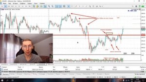 Безубыточная стратегия на ● Форекс ● по Золоту XAU/USD ✨