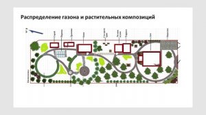 Дизайн вытянутого и узкого участка