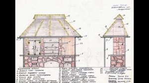Коптильня своими руками из кирпича