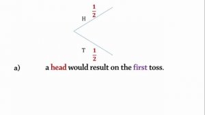 Probability: Tossing 2 Coins (Head/Tail)