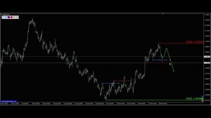 Сигналы Eur Usd, 04.12.2023. Прогноз форекс. Трейдинг, торговые рекомендации.