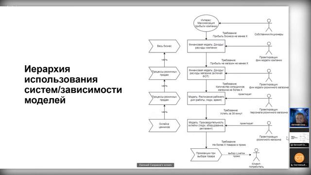 Евгений Скориков. Обоснование требований: системноинженерный подход смотреть онлайн