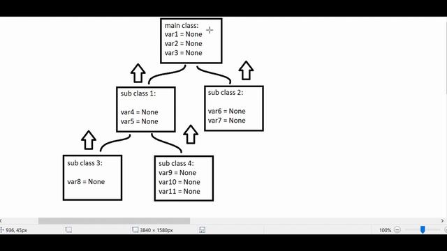 Sub Class EXAMPLE