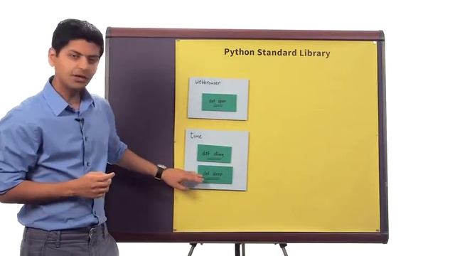 Lesson 1 (Use Functions) | 14. Where Does Webbrowser Come From | Python Programming