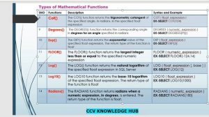 SQL Server-9 (Mathematical Functions in SQL)