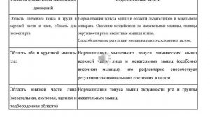 Нормализация мышечного тонуса у дошкольников с дизартрией посредством логопедического массажа.mp4