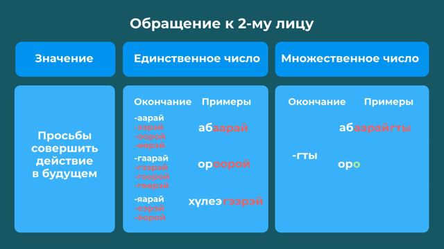 12. Хандаhан түхэл. смотреть онлайн