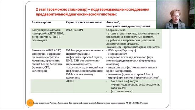 «Междисциплинарные вопросы детского здоровья». смотреть онлайн