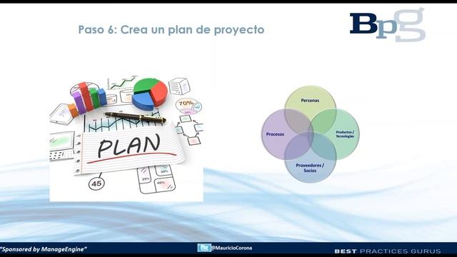 Creando un plan de implementación de ITSM | ManageEngine LATAM смотреть онлайн