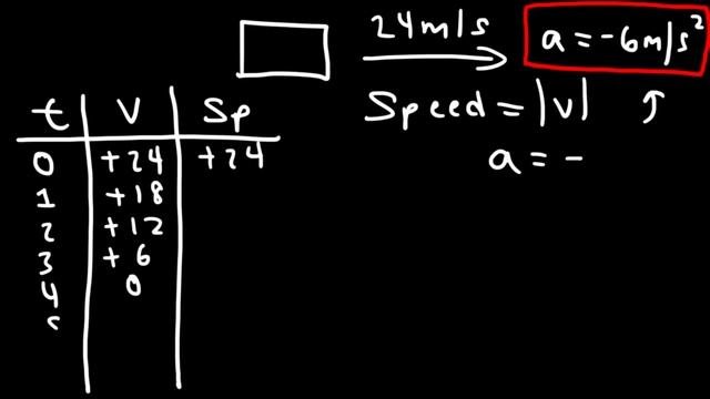 Physics - Basic Introduction