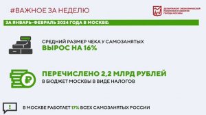 Важное за неделю с 8 по 14 апреля 2024 года