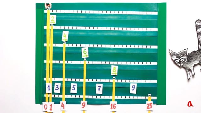 Равноускоренное движение ● 1