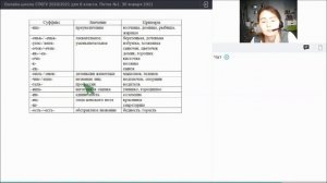 Онлайн-школа СПбГУ 2020/2021. 6 класс. Русский язык. 30 января 2021