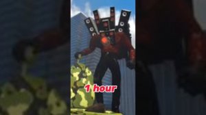 Song Titan speaker man 1 hour