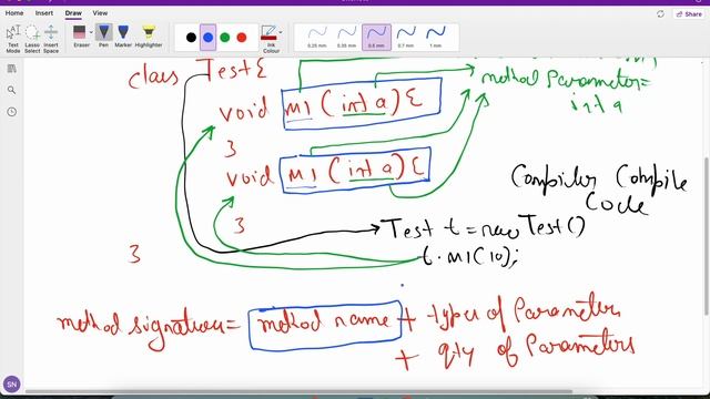 #11 Method Signature in Java | Object Oriented Programming | Inheritance | #oops смотреть онлайн