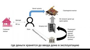 Траншевая ипотека за минуту.