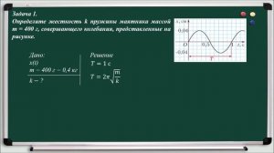 Тема 4. Решение задач по теме «Пружинный и математический маятники»