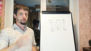 Присутствие и развитие человека в 3-х пространствах. Часть 1