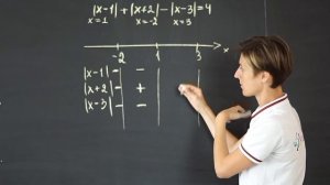 Уравнения с модулем. Часть 2 | Математика | TutorOnline