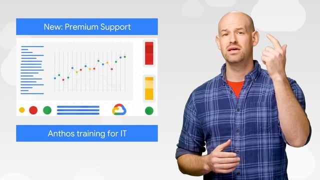 AutoML Tables SDK, the new Kubernetes Benchmark, and Anthos training смотреть онлайн