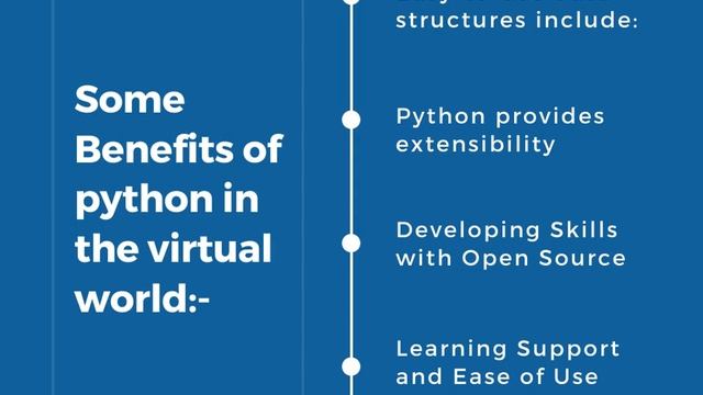 Why python is taking over the trend in the development | Online python training course смотреть онлайн