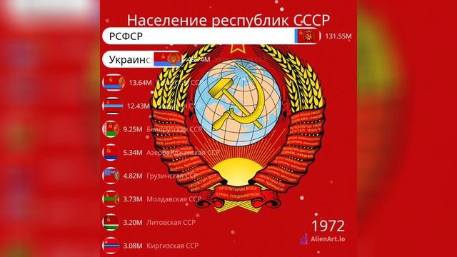 Населения республик СССР. С 1926 года по 1991 год смотреть онлайн