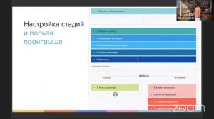 CRM- система как инструмент увеличения дохода