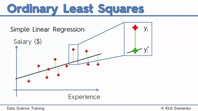 1.5 - Ordinary Least Squares Regression (OLS) - The Ultimate Data Science Course A-Z