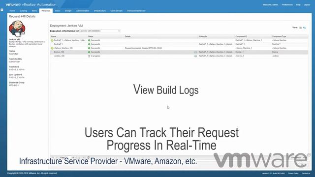 Automating Dev Tools with vRealize Automation and Docker смотреть онлайн