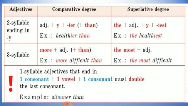 How to avoid stress. Grade: 7. Торобаева Н. К. смотреть онлайн