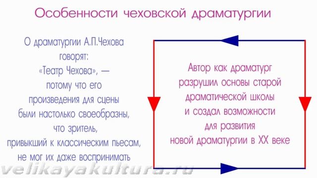 Жанровое своеобразие комедии А.Чехова "Вишневый сад"