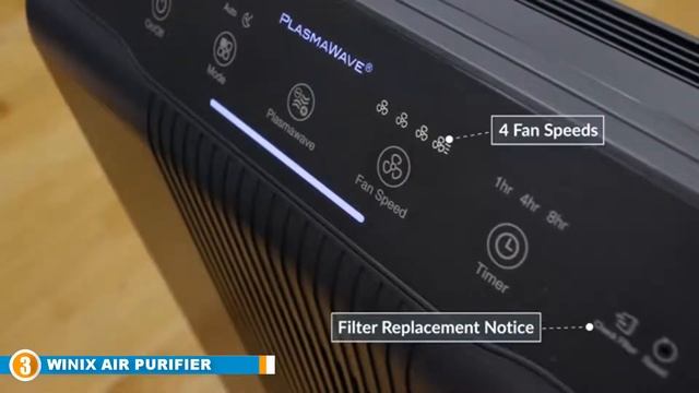 Best Air Purifiers For Pet Reviews 2023 | Best Budget Pet Air Purifiers (Buying Guide) смотреть онлайн