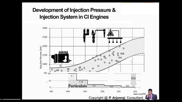 Fuel Injection system in Diesel Engine by P.Arjunraj