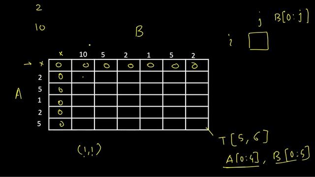 Uncrossed Lines | LeetCode 1035 | C++, Java, Python | May LeetCoding Day 25 смотреть онлайн
