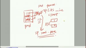 Kubernetes核心技术第五讲：Pod资源管理详细介绍