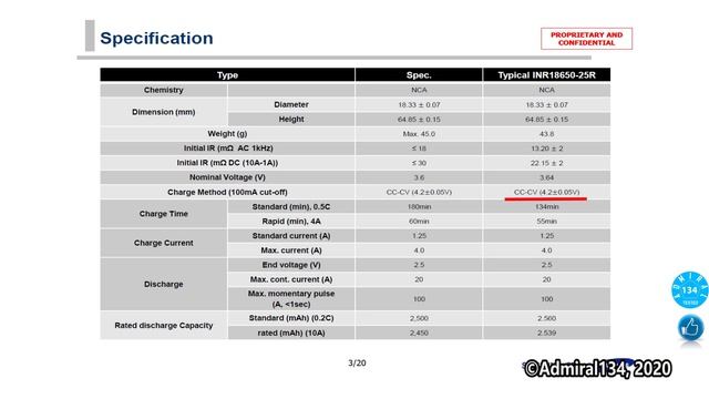 LiitoKala Lii 600 вызов МС3000?