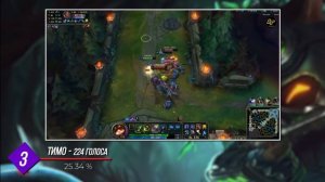 ТОП 5 ТОПЕРОВ ДЛЯ НОВИЧКОВ | ТОПОВАЯ ЛИГА LEAGUE OF LEGENDS