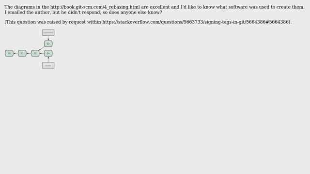 What software was used to create the diagrams in the Git Community Book? смотреть онлайн